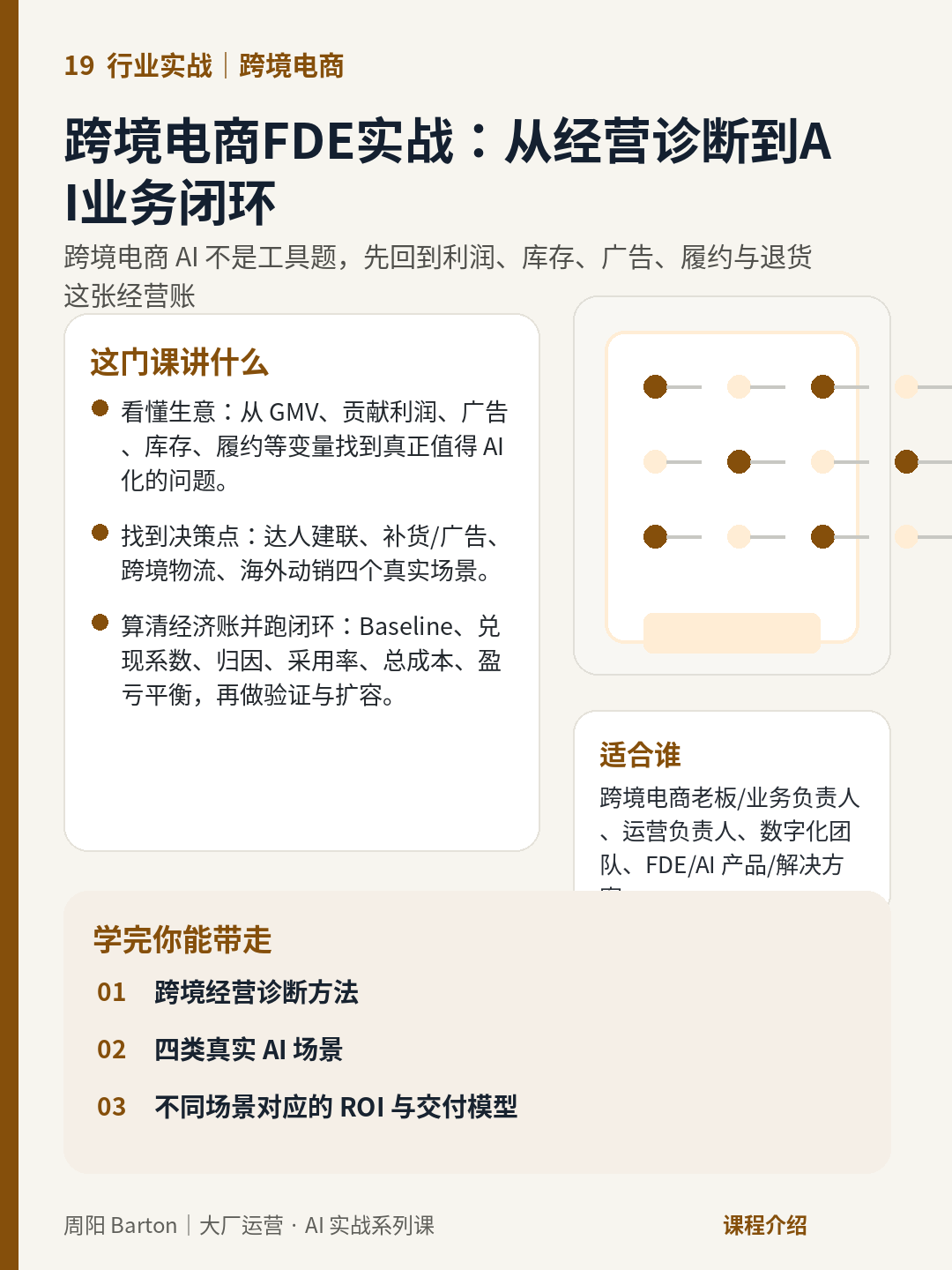 课程：跨境电商FDE实战：从经营诊断到AI业务闭环